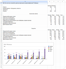 Комментарии пользователей из опроса