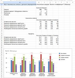 Подборка идей и предложений пользователей