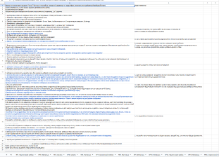 Приоритизация пользовательских проблем