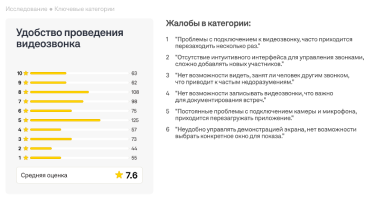 Сводка результатов пользовательского опроса