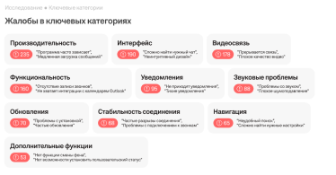 Таблица с ответами пользователей